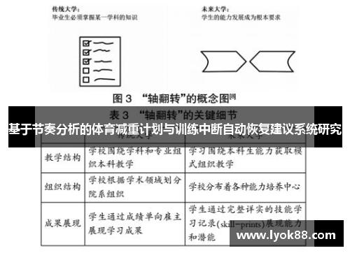 基于节奏分析的体育减重计划与训练中断自动恢复建议系统研究
