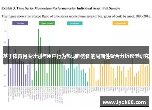 基于体育月度计划与用户行为热词趋势图的周期性聚合分析模型研究