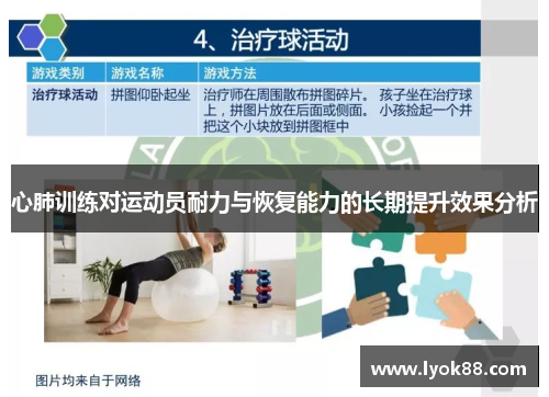 心肺训练对运动员耐力与恢复能力的长期提升效果分析